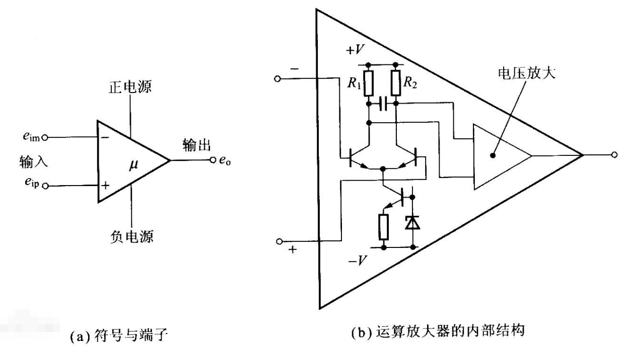 运算放大器